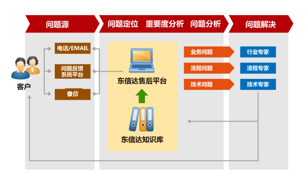 東信達與哈爾攜手合作，共創數字化新篇