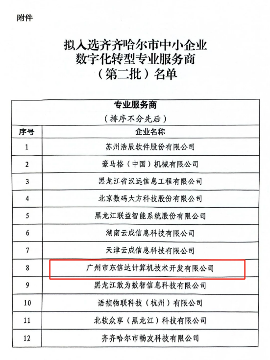 重磅喜訊 | 東信達成功入選齊齊哈爾市中小企業數字化轉型專業服務商！