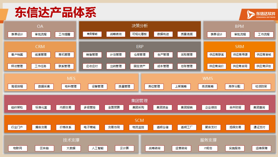 重磅喜訊 | 東信達成功入選齊齊哈爾市中小企業數字化轉型專業服務商！